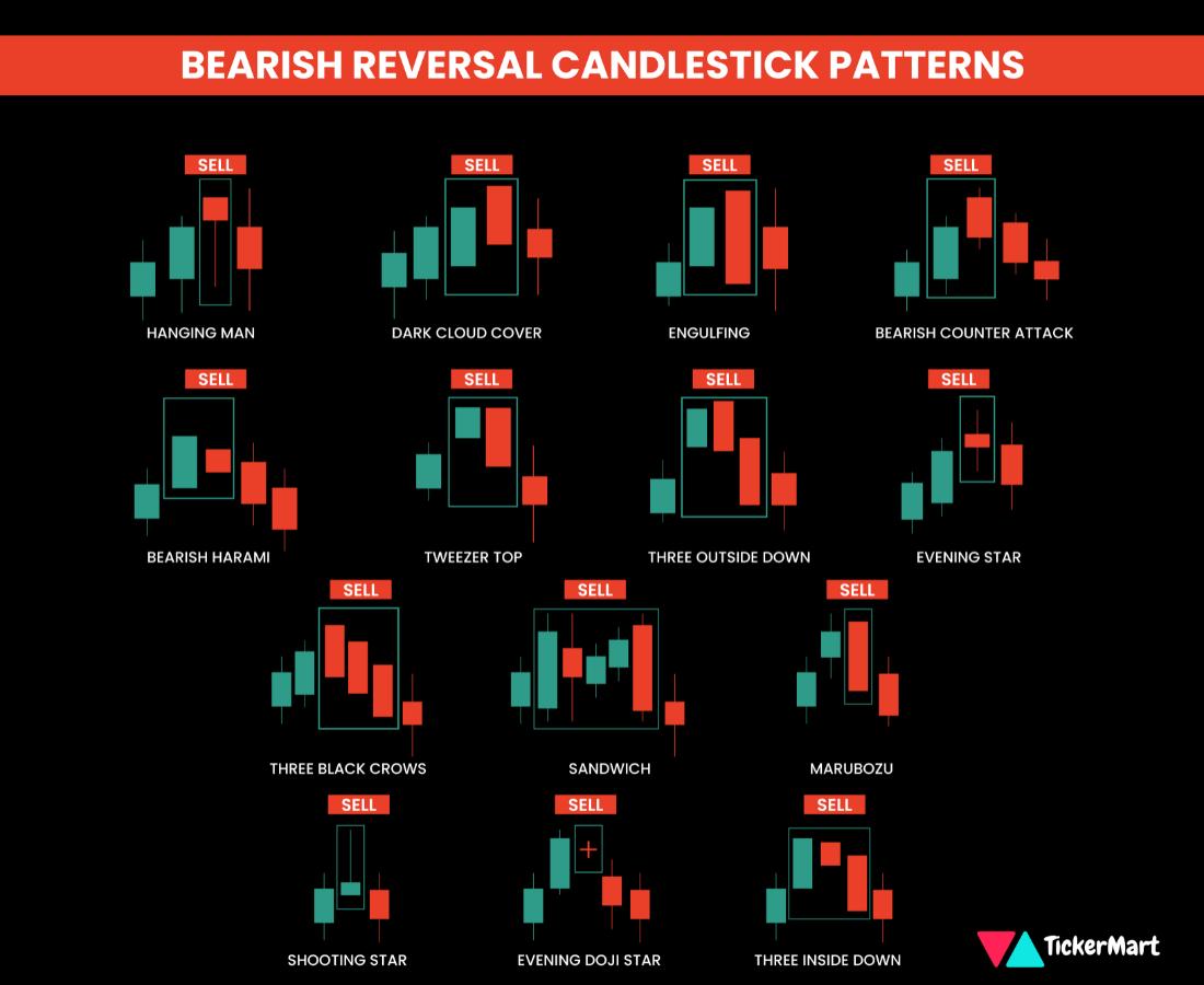 Bearish Reversal Pattern (Mousepad) - tickermart.com