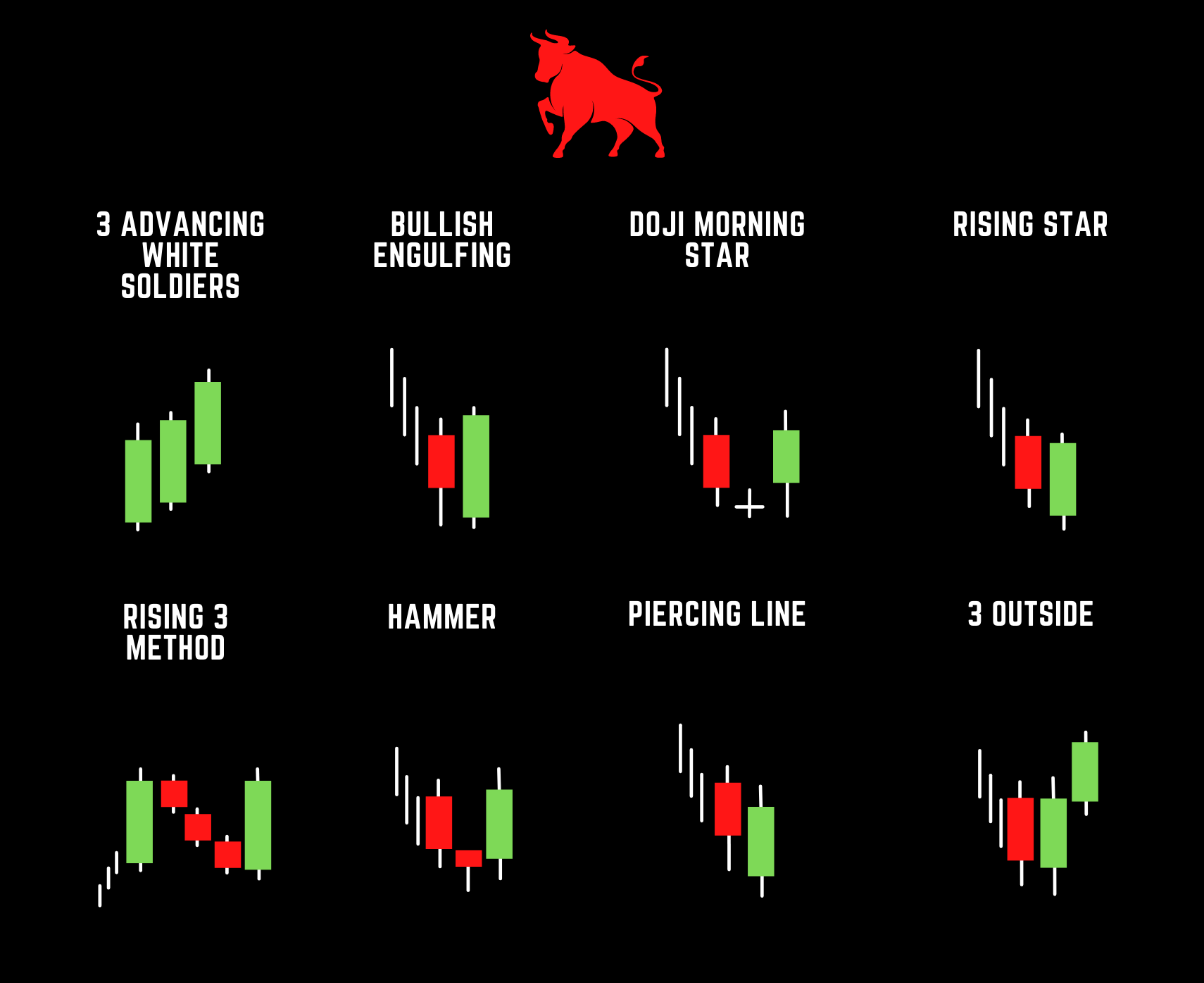 Bullish Trading Patterns (Mousepad) - tickermart.com